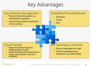 Easy Network Management
• Physical network engineers vs.
virtualization engineers
• Connectivity/capacity monitored
in the underlay
MidoNet 101! Face-to-Face with the Distributed SDN・FOSDEM 2015
Key Advantages
Simplified Physical Network
• Standards
• Cheap
• Easy
Cloud Friendly
• Reduced provisioning time
• Highly programmable
• Automated network infrastructure
• Scales up and down with your
workload
No Topologies Limitation
• Physical topologies are rigid
• Physical topologies have
limitations (e.g. 4096 VLANs)
6
 