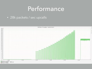 Getting started with
coding
 