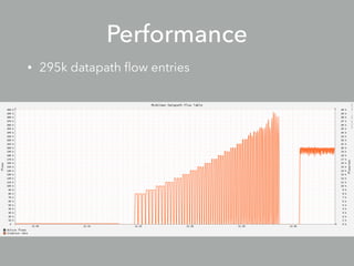 Prerequisites
• JDK7
• JDK8 is coming
• protoc (Protocol Buffer >= 2.6.0)
!
• build-essential (for packaging deb packages)
• rpm (for packaging RPM packages)
• fpm (for packaging)
 