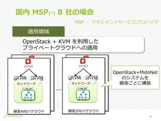 Confidential
国内  MSP(*)  B  社の場合
17	
  
MSP  …  マネジメントサービスプロバイダ
OpenStack  +  KVM  を利利⽤用した
プライベートクラウドへの適⽤用
適⽤用領領域
…
顧客A向けクラウド
ネットワーク
…
顧客A向けクラウド
ネットワーク
…
顧客A向けクラウド
ネットワーク
…
顧客Z向けクラウド
ネットワーク
…
OpenStack+MidoNet  
のシステムを
顧客ごとに構築
 