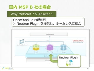 Confidential
国内  MSP  B  社の場合
18	
  
Why  MidoNet  ?  >  Answer  1
OpenStack  との親和性
Ø  Neutron  Plugin  を提供し、シームレスに統合
Neutron  Plugin
 