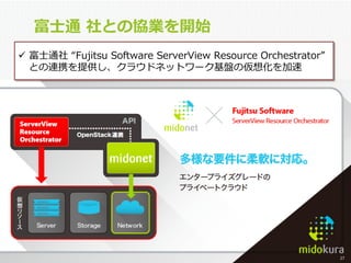 Confidential
富⼠士通  社との協業を開始
27	
  
ü  富⼠士通社  “Fujitsu  Software  ServerView  Resource  Orchestrator”  
との連携を提供し、クラウドネットワーク基盤の仮想化を加速
 