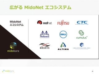 Confidential
広がる  MidoNet  エコシステム
28	
  
 