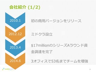 Confidential
会社紹介  (1/2)
3	
  
ミドクラ設⽴立立2012.12
2010.1 初の商⽤用バージョンをリリース
2013.4
$17millionのシリーズAラウンド資
⾦金金調達を完了了
2014.6 3オフィスで53名までチームを増強
 