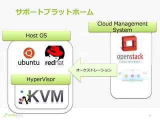 Confidential
サポートプラットホーム
7	
  
Host  OS
HyperVisor
Cloud  Management  
System
オーケストレーション
 