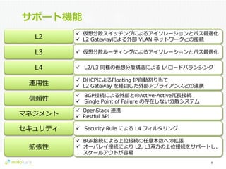 Confidential
サポート機能
8	
  
ü  仮想分散スイッチングによるアイソレーションとパス最適化
ü  L2  Gatewayによる外部  VLAN  ネットワークとの接続L2
ü  仮想分散ルーティングによるアイソレーションとパス最適化L3
ü  L2/L3  同様の仮想分散構造による  L4ロードバランシングL4
ü  DHCPによるFloating  IP⾃自動割り当て
ü  L2  Gateway  を経由した外部アプライアンスとの連携運⽤用性
ü  BGP接続による外部とのActive-‐‑‒Active冗⻑⾧長接続
ü  Single  Point  of  Failure  の存在しない分散システム信頼性
ü  OpenStack  連携
ü  Restful  API  マネジメント
ü  Security  Rule  による  L4  フィルタリングセキュリティ
ü  BGP接続による上位接続の任意本数への拡張
ü  オーバレイ接続により  L2,  L3双⽅方の上位接続をサポートし、
スケールアウトが容易易
拡張性
 