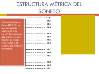 ESTRUCTURA MÉTRICA DEL SONETO -- -- -- -- -- -- -- -- -- -- --  11 A -- -- -- -- -- -- -- -- -- -- --  11 B -- -- -- -- -- -- -- -- -- -- --  11 B -- -- -- -- -- -- -- -- -- -- --  11 A -- -- -- -- -- -- -- -- -- -- --  11 A -- -- -- -- -- -- -- -- -- -- --  11 B -- -- -- -- -- -- -- -- -- -- --  11 B -- -- -- -- -- -- -- -- -- -- --  11 A -- -- -- -- -- -- -- -- -- -- --  11 C -- -- -- -- -- -- -- -- -- -- --  11 D -- -- -- -- -- -- -- -- -- -- --  11 E -- -- -- -- -- -- -- -- -- -- --  11 D -- -- -- -- -- -- -- -- -- -- --  11 C -- -- -- -- -- -- -- -- -- -- --  11 E Esta composición se llama SONETO: es una composición poética de arte mayor, formada por dos cuartetos y dos tercetos de versos endecasílabos (11 sílabas) que riman en consonante. 