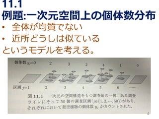 11.1 例題:一次元空間上の個体数分布 
4 
•全体が均質でない 
•近所どうしは似ている 
というモデルを考える。  