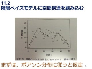まずは、ポアソン分布に従うと仮定 
11.2 階層ベイズモデルに空間構造を組み込む 
5 
 