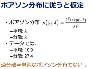 過分散⇒単純なポアソン分布でない 
ポアソン分布に従うと仮定 
•ポアソン分布푝푦푗|휆= 휆 푦푗exp(−휆) 푦푗! 
–平均: 휆 
–分散: 휆 
•データでは、 
–平均: 10.9 
–分散: 27.4 
6 
 