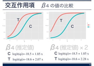 10
交互作用項 β4 の値の比較
β4 (推定値)
T
C C
T
C logit(qi)=-18.5 + 1.85 x
T logit(qi)=-18.6 + 2.28 x
β4 (推定値) 2
C logit(qi)=-18.5 + 1.85 x
T logit(qi)=-18.6 + 2.07 x
 