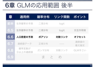 6章 GLMの応用範囲 後半
12
章 適用例 確率分布 リンク関数 ポイント
前半 生存確率の予測 二項分布 logit
6.5 生存確率の予測 二項分布 logit 交互作用項
6.6 人口密度の予測 ポアソン 対数リンク オフセット
6.7 連続値データ 正規分布 ̶̶
連続値の
最尤推定
6.8
確率変数が 
０以上の連続値
ガンマ分布 対数リンク GLMすごい
6.9 ま  と  め
 