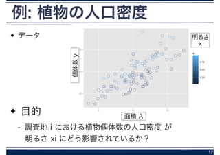 例: 植物の人口密度
データ
!
!
!
目的
- 調査地 i における植物個体数の人口密度 が 
明るさ xi にどう影響されているか？
17
面積 A
個体数y
明るさ
x
 
