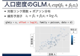 人口密度のGLM
対数リンク関数 + ポアソン分布
線形予測子
20
glm(y ~ x, offset = log(A), family = poisson, data = d)
面積 A
個体数y
明るさ
x
 