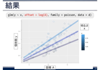 結果
21
glm(y ~ x, offset = log(A), family = poisson, data = d)
面積 A
個体数y
明るさ
x
 