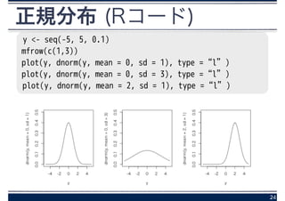 正規分布 (Rコード)
24
y <- seq(-5, 5, 0.1)
mfrow(c(1,3))
plot(y, dnorm(y, mean = 0, sd = 1), type =“l”)
plot(y, dnorm(y, mean = 0, sd = 3), type =“l”)
plot(y, dnorm(y, mean = 2, sd = 1), type =“l”)
 