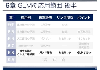 6章 GLMの応用範囲 後半
29
章 適用例 確率分布 リンク関数 ポイント
前半 生存確率の予測 二項分布 logit
6.5 生存確率の予測 二項分布 logit 交互作用項
6.6 人口密度の予測 ポアソン 対数リンク オフセット
6.7 連続値データ 正規分布 ̶̶
連続値の
最尤推定
6.8
確率変数が 
０以上の連続値
ガンマ分布 対数リンク GLMすごい
6.9 ま  と  め
 