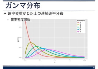 ガンマ分布
確率変数が０以上の連続確率分布
- 確率密度関数
30
 