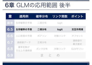 6章 GLMの応用範囲 後半
4
章 適用例 確率分布 リンク関数 ポイント
前半 生存確率の予測 二項分布 logit
6.5 生存確率の予測 二項分布 logit 交互作用項
6.6 人口密度の予測 ポアソン 対数リンク オフセット
6.7 連続値データ 正規分布 ̶̶
連続値の
最尤推定
6.8
確率変数が 
０以上の連続値
ガンマ分布 対数リンク GLMすごい
6.9 ま  と  め
 