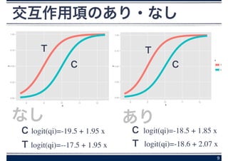 9
交互作用項のあり・なし
ありなし
T
C C
T
T logit(qi)=--17.5 + 1.95 x
C logit(qi)=-19.5 + 1.95 x C logit(qi)=-18.5 + 1.85 x
T logit(qi)=-18.6 + 2.07 x
 