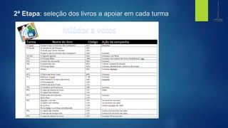 2ª Etapa: seleção dos livros a apoiar em cada turma
biblioteca
Centro de Recursos
e.b. 1,2,3 de gondifelos
agrupamento de escolasde gondifelos
 