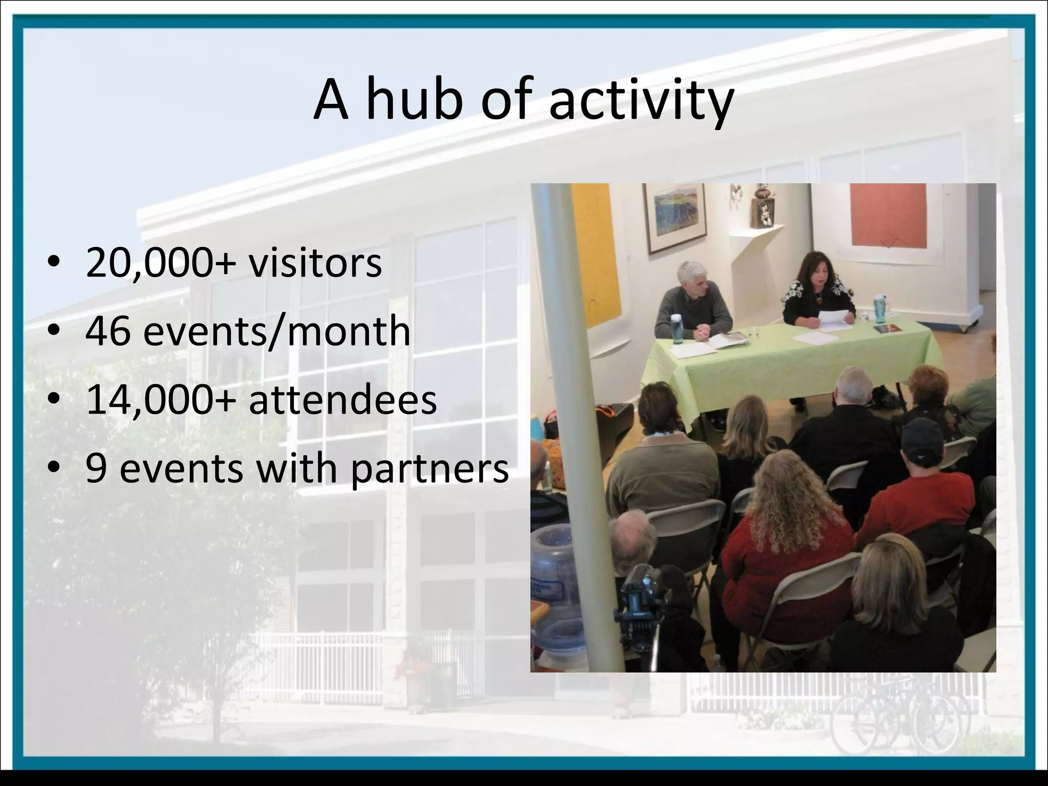 A hub of activity 20,000+ visitors 46 events/month 14,000+ attendees 9 events with partners 