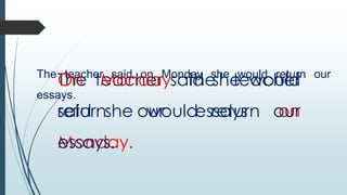On Monday the teacher
The teacher said she would

The teacher said on Monday she would return our
essays.

said
returnshe our
wouldessays our
return on
essays.
Monday.

 