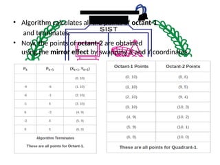 Warnock Algorithm In Computer Graphics Example Midpoint Algorithm Explained with Steps and Examples in Computer ...