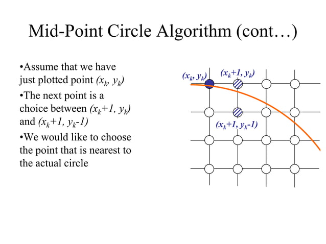 mid point algorithm.pdf | Science