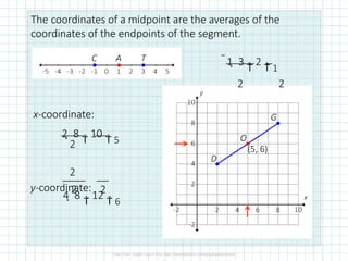 The coordinates of a midpoint are the averages of the
coordinates of the endpoints of the segment.
1  3

2
 1
2 2
C A T
G
x-coordinate:
(5, 6)
D
O
2  8

10
 5
2 2
2
2
y-coordinate:
4  8

12
 6
 