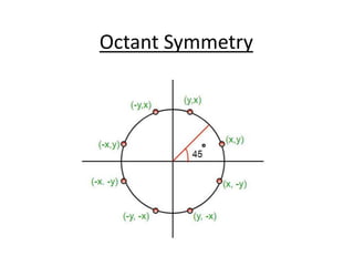 Octant Symmetry