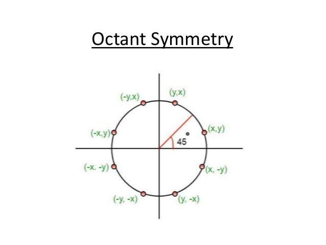 Mid point circle algorithm