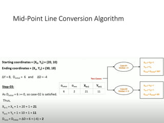 Mid point line algorithm by kohen's sutherland | PPT