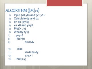 ALGORITHM (|M|>1)
1) Input (x0,y0) and (x1,y1)
2) Calculate dy and dx
3) d= dx-(dy/2)
4) x= x0 and y=y0
5) Plot(x , y)
6) While(y<y1)
7) y=y+1
8) If(d<0)
9) d=d+dx
10) else
11) d=d+dx-dy
12) x=x+1
13) Plot(x,y)
 