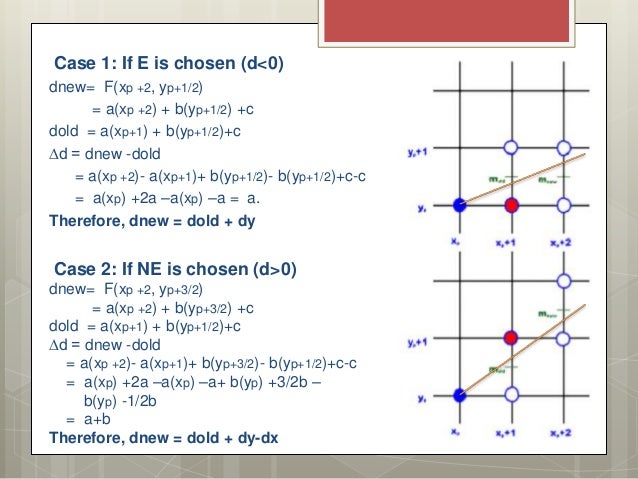 Midpoint Line Drawing Algorithm In Computer Graphics : Mid point line algorithm computer graphics