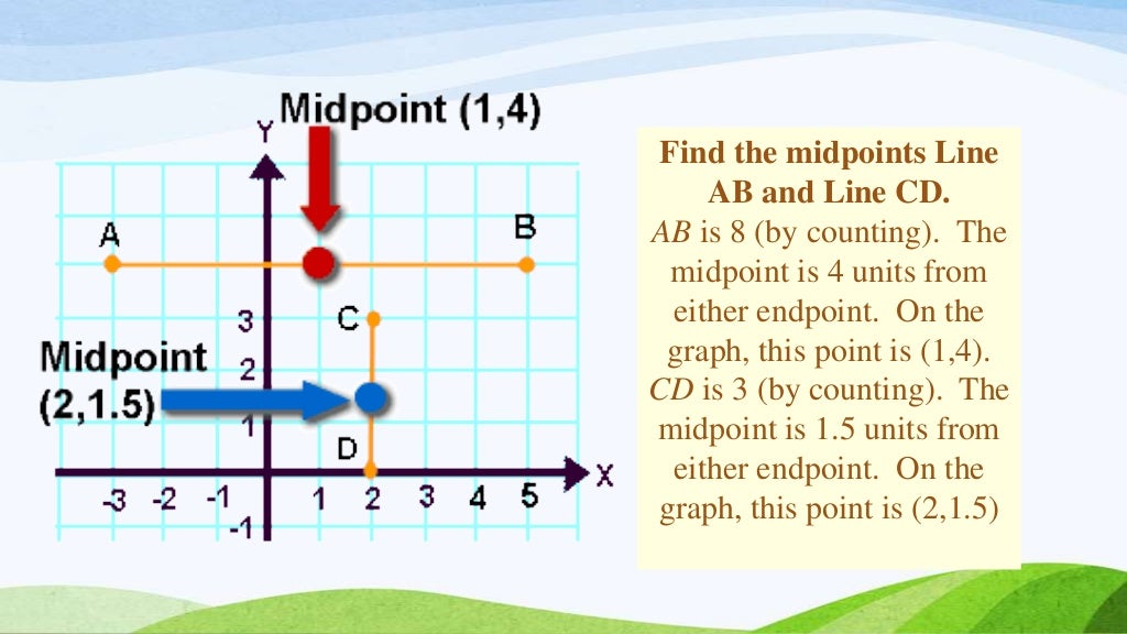 Midpoint of the line segment