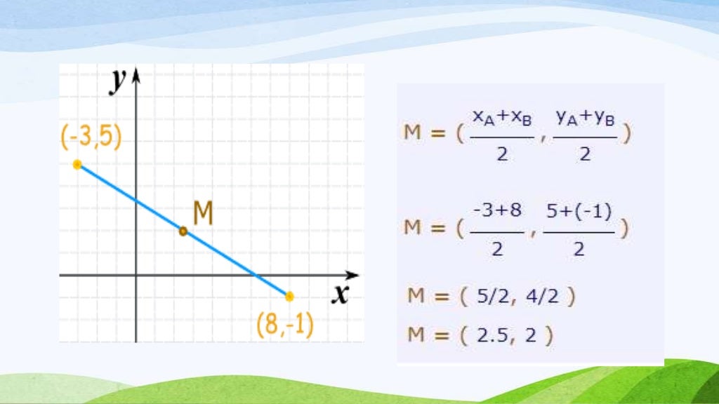 Midpoint of the line segment