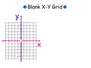 Blank X-Y Grid
-3 3
5
-5
 