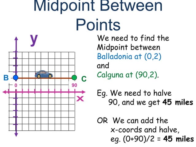 Midpoint Between Two Points | PPTX