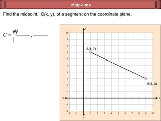 Midpoints Find the midpoint,  C(x, y), of a segment on the coordinate plane. 0 y 0 x 10 -1 2 4 6 8 10 10 -1 2 4 6 8 10 -2 3 7 -2 1 5 9 1 9 3 -2 -2 5 7 A(1, 7) B(9, 3) 
