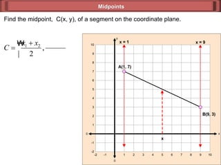 Midpoints Find the midpoint,  C(x, y), of a segment on the coordinate plane. 0 y 0 x 10 -1 2 4 6 8 10 10 -1 2 4 6 8 10 -2 3 7 -2 1 5 9 1 9 3 -2 -2 5 7 x = 1 x = 9 x A(1, 7) B(9, 3) 