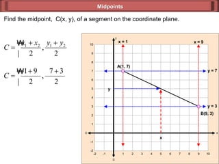 Midpoints Find the midpoint,  C(x, y), of a segment on the coordinate plane. 0 y 0 x 10 -1 2 4 6 8 10 10 -1 2 4 6 8 10 -2 3 7 -2 1 5 9 1 9 3 -2 -2 5 7 x = 1 x = 9 y = 7 y = 3 A(1, 7) B(9, 3) x y 
