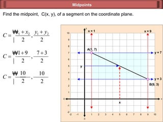 Midpoints Find the midpoint,  C(x, y), of a segment on the coordinate plane. 0 y 0 x 10 -1 2 4 6 8 10 10 -1 2 4 6 8 10 -2 3 7 -2 1 5 9 1 9 3 -2 -2 5 7 x = 1 x = 9 y = 7 y = 3 A(1, 7) B(9, 3) x y 