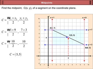 Midpoints Find the midpoint,  C(x, y), of a segment on the coordinate plane. 0 y 0 x 10 -1 2 4 6 8 10 10 -1 2 4 6 8 10 -2 3 7 -2 1 5 9 1 9 3 -2 -2 5 7 x = 1 x = 9 y = 7 y = 3 A(1, 7) B(9, 3) x y C(5, 5) 