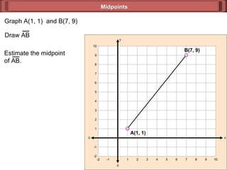 Midpoints Graph A(1, 1)  and B(7, 9) 0 y 0 x 10 -1 2 4 6 8 10 10 -1 2 4 6 8 10 -2 3 7 -2 1 5 9 1 9 3 -2 -2 5 7 Draw AB B(7, 9) A(1, 1) Estimate the midpoint of AB. 