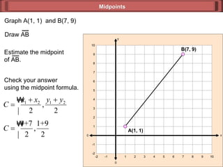 Midpoints Graph A(1, 1)  and B(7, 9) Check your answer using the midpoint formula. 0 y 0 x 10 -1 2 4 6 8 10 10 -1 2 4 6 8 10 -2 3 7 -2 1 5 9 1 9 3 -2 -2 5 7 Draw AB B(7, 9) A(1, 1) Estimate the midpoint of AB. 