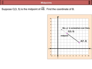 Midpoints B(x, y)  is somewhere over there. midpoint 0 y 0 x 10 -1 2 4 6 8 10 10 -1 2 4 6 8 10 -2 3 7 -2 1 5 9 1 9 3 -2 -2 5 7 Suppose C(3, 5) is the midpoint of AB.  Find the coordinate of B.  A(7, 2) C(3, 5) 