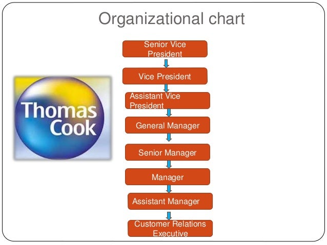 Thomas Cook Organisational Chart