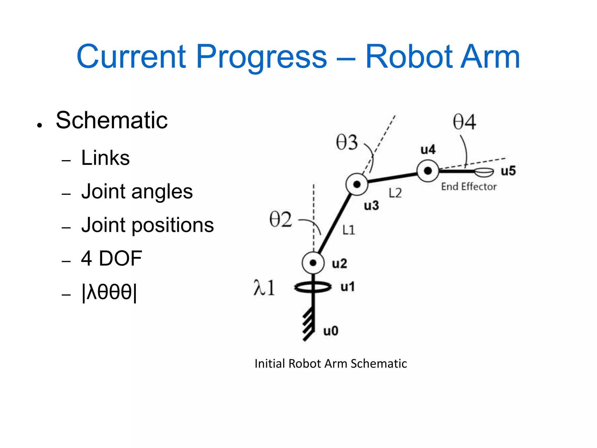 Current Progress – Robot Arm
●   Schematic
    –   Links
    –   Joint angles
    –   Joint positions
    –   4 DOF
    –   |λθθθ|


                          Initial Robot Arm Schematic
 