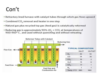 Midrex shaft process | PPTX